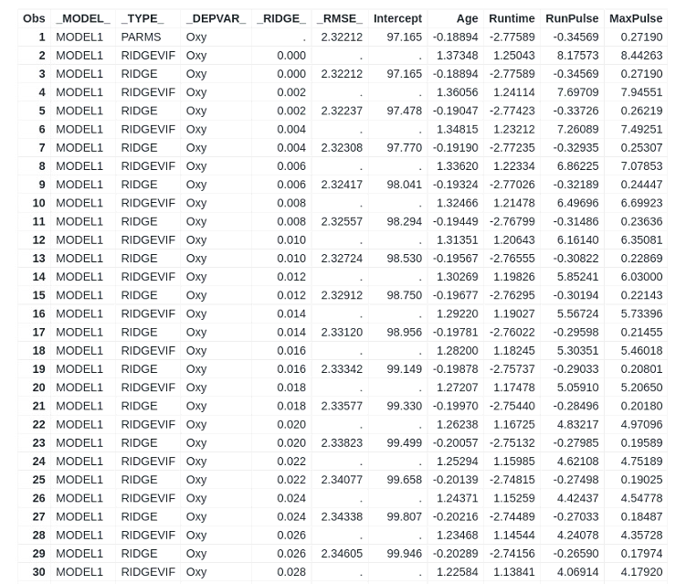 06_taelna-blog12.03-VIF-ridge-table-1-30.png
