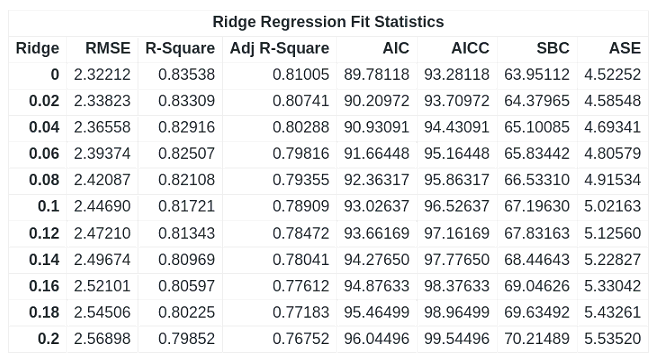 07_taelna-blog12.05-ridge-table-proc-regselect.png