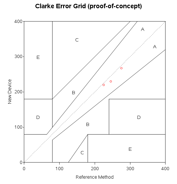 clarke_error_grid.png