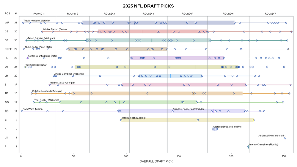 2025_NFL_DRAFT_PICKS.png