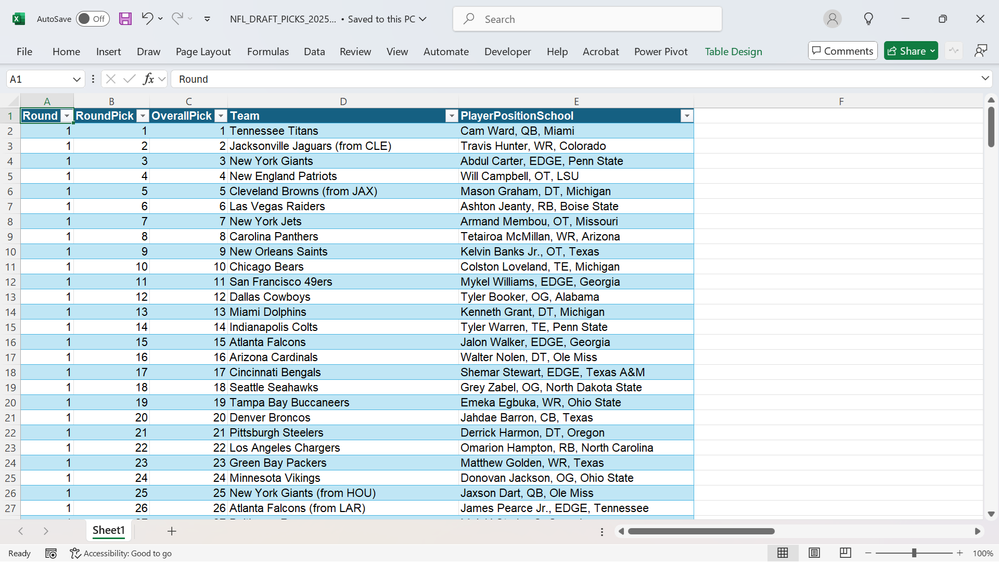 2025_NFL_DRAFT_PICKS_DATA.png
