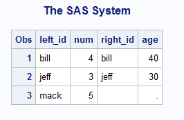 base sas output -- notice correct null value in age column.png