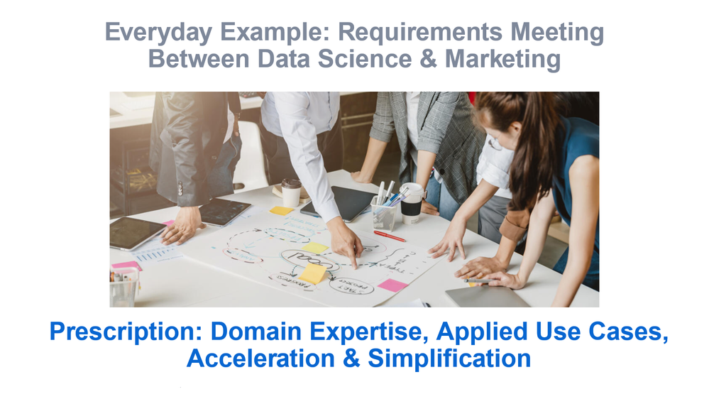Image 3: Requirements Meeting Between Marketing & Data Science
