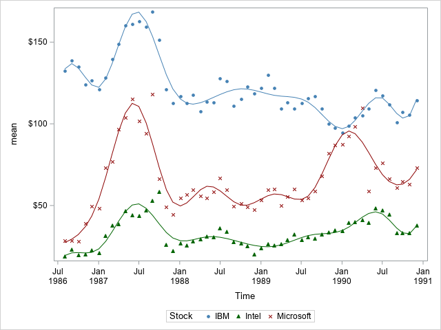 Plots - SAS Support Communities