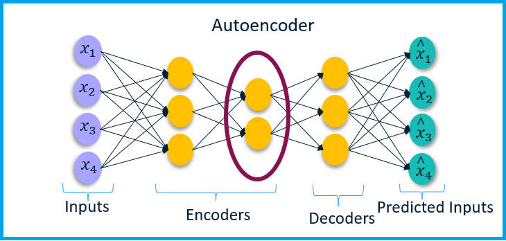 01_arziti_autoencoder.png