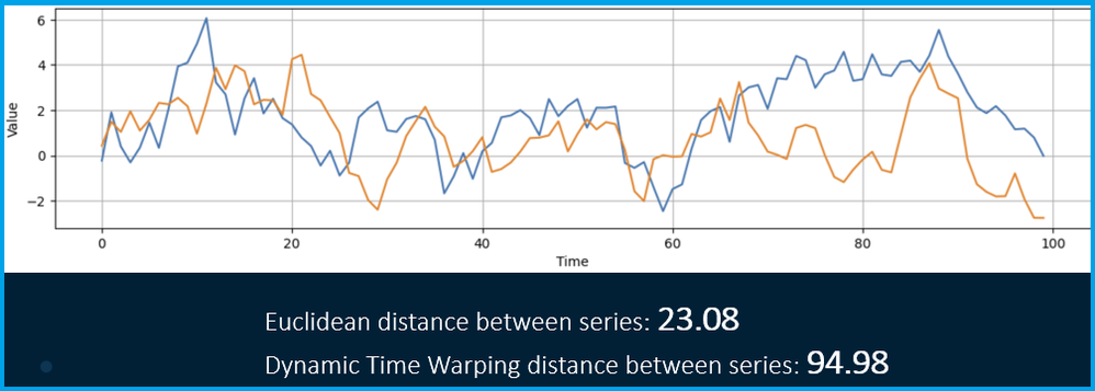 04_arziti_timeSeriesDistance.png