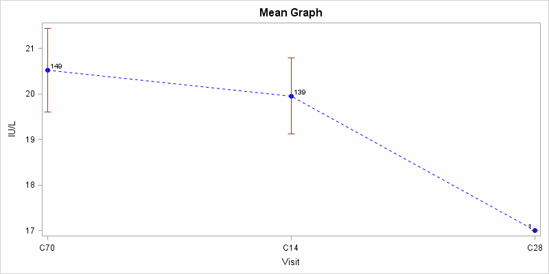 SGPlot.gif