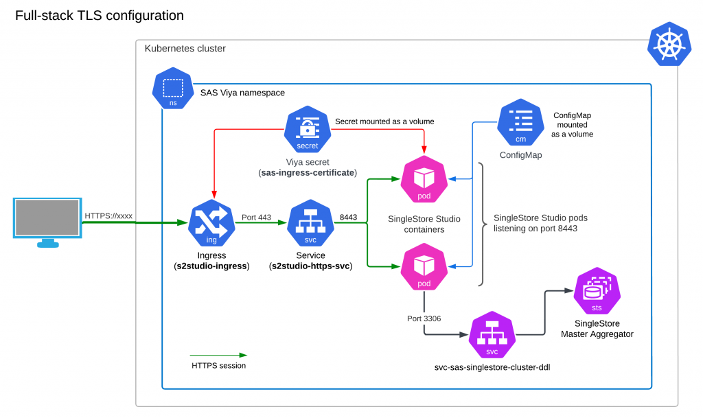 Running SingleStore Studio within the SAS Viya namespace – Part 2