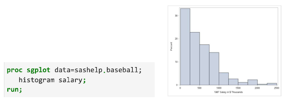01_damodl_blog5_sgplot_hist.png