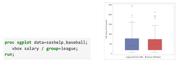 02_damodl_blog5_sgplot_vbox.png
