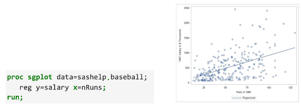 04_damodl_blog5_sgplot_reg.png