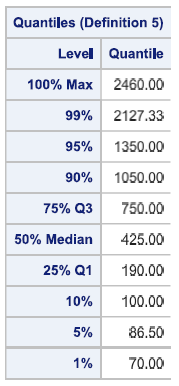11_damodl_blog5_univar_quantiles.png