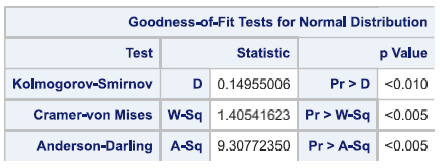 14_damodl_blog5_univar_gof.png