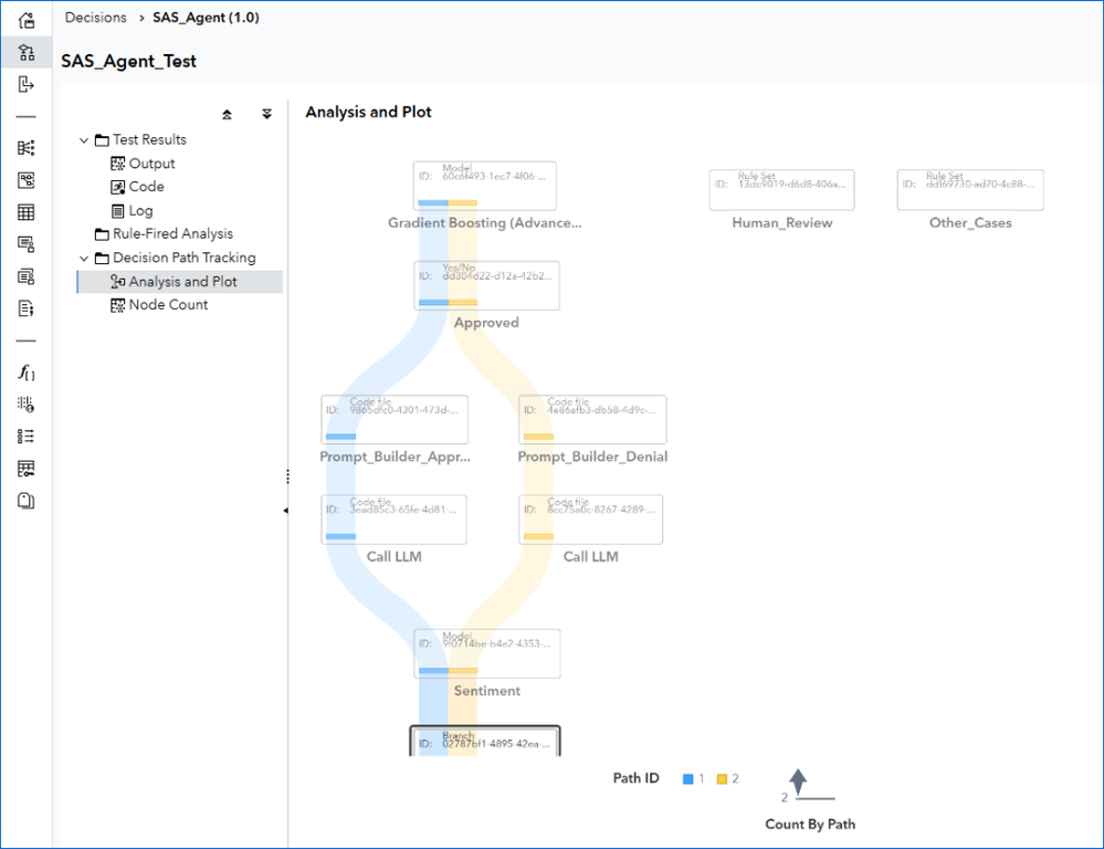 11_BT_SAS_Agentic_AI_Workflow_Governance-1024x787.png