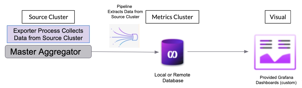 01_MG_202508_singlestore-monitoring-architecture.png