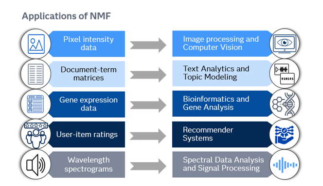02_SS_NMF-Applications-1024x592.png