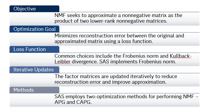 04_SS_NMF-Optimization-1024x536.png