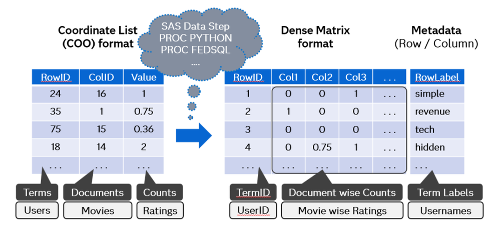 05_SS_NMF-Data-Prep-1024x465.png