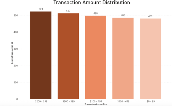 KumarT_SAS_1-1759182353503.png