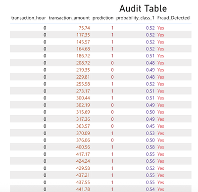 KumarT_SAS_3-1759238563417.png