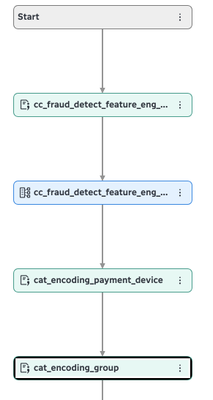 KumarT_SAS_7-1759254206259.png