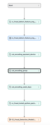 KumarT_SAS_12-1759254564235.png
