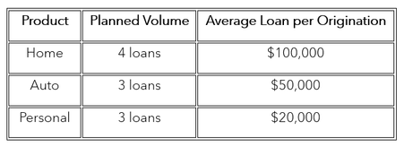 02_SoumitraDas_bl06_2025_11_Loan_Origination.png