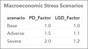 04_SoumitraDas_bl06_2025_03_Stress_Scenarios.png