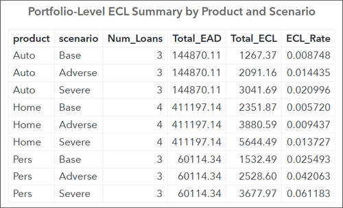 06_SoumitraDas_bl06_2025_05_Portfolio_Level_ECL-Summary.png