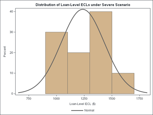 11_SoumitraDas_bl06_2025_10_ECL_Distribution_Severe.png