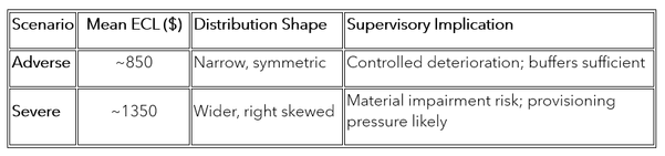 12_SoumitraDas_bl06_2025_12_Comparative_Summary.png