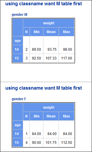 want_m_table_first.png