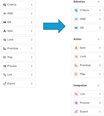 Figure 1: The original node menu (left) is replaced by a new menu with categories and colours (right).