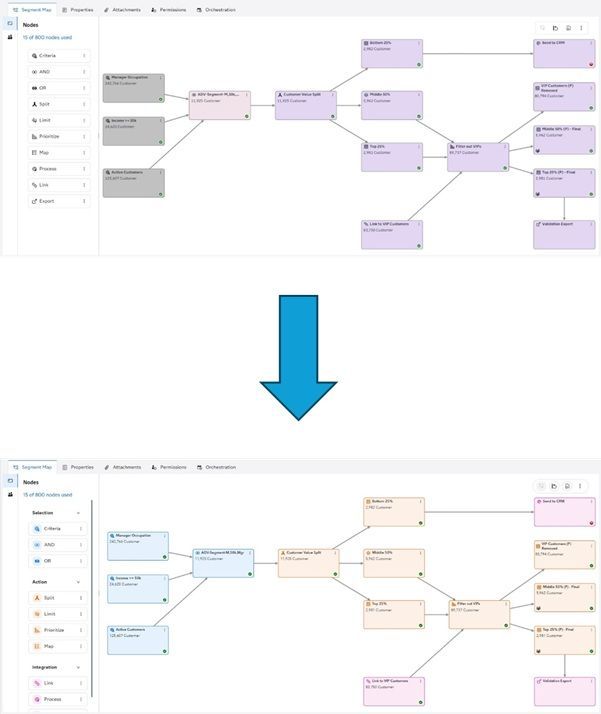 Figure 2: The original node colours (top) are replaced by new colours inherited from the node category (bottom).