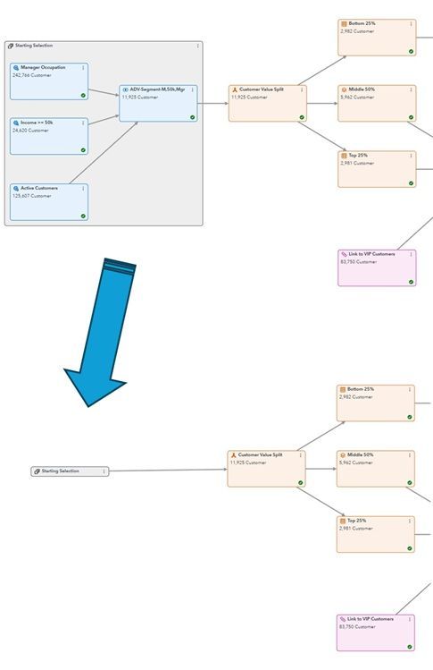 Figure 3: Select nodes to group (top). Node groups are collapsed and simplify large segments maps (bottom).
