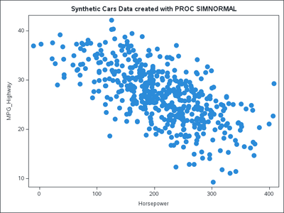 scatter simnormal.png