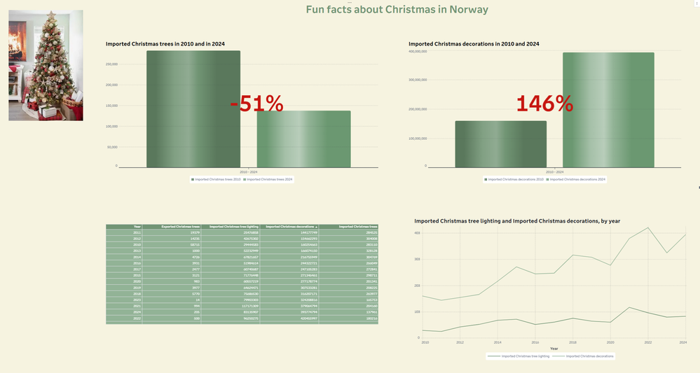 PiaRnnevik_0-1765267681180.png PiaRnnevik_0-1765267681180.png