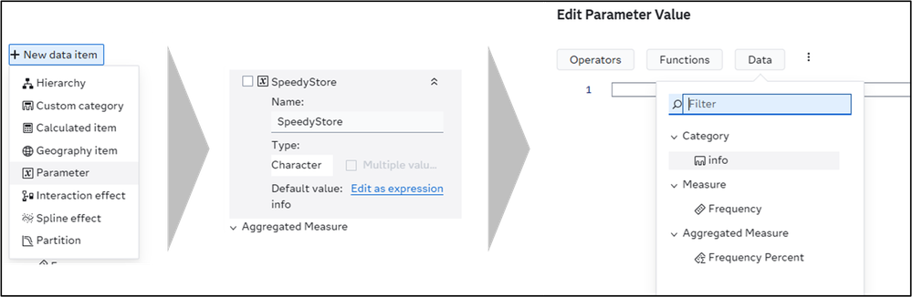 Steps to create the parameter with the SpeedyStore content