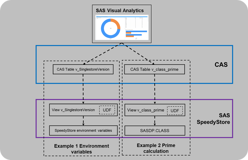 How the User Defined Functions are connected to the VA report