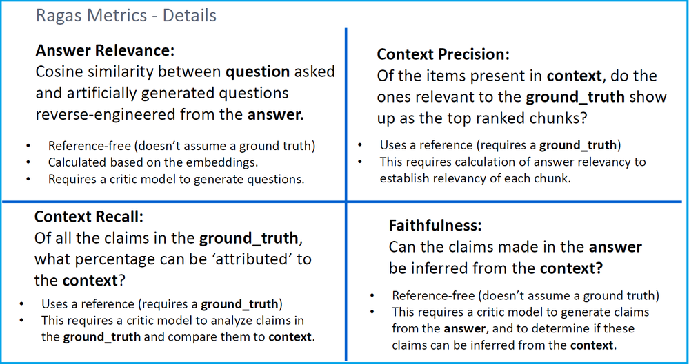 02_arziti_RagasMetrics.png