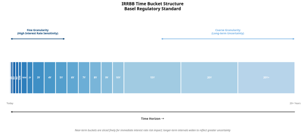 02_MV_irrbb_buckets-1024x450.png