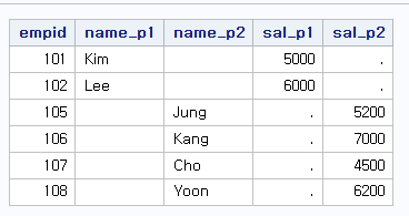 PROC SQL 데이터 비교 3 - SAS Support Communities