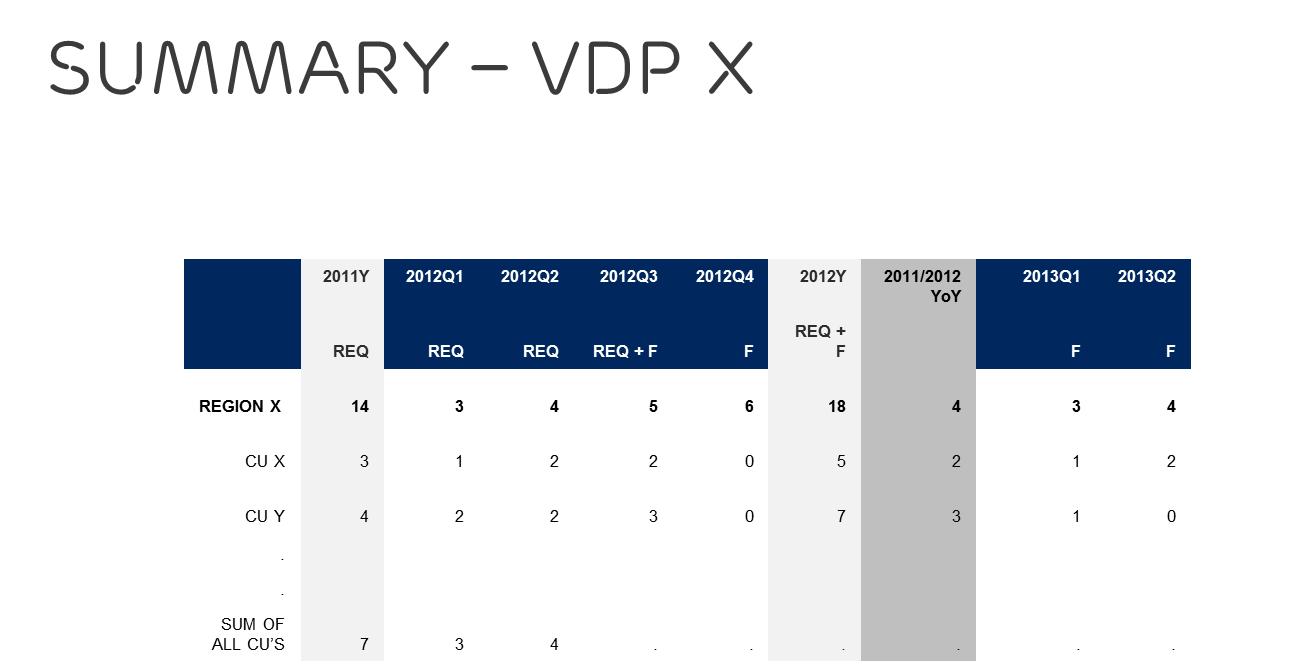 report with dynamic columns SAS Support Communities