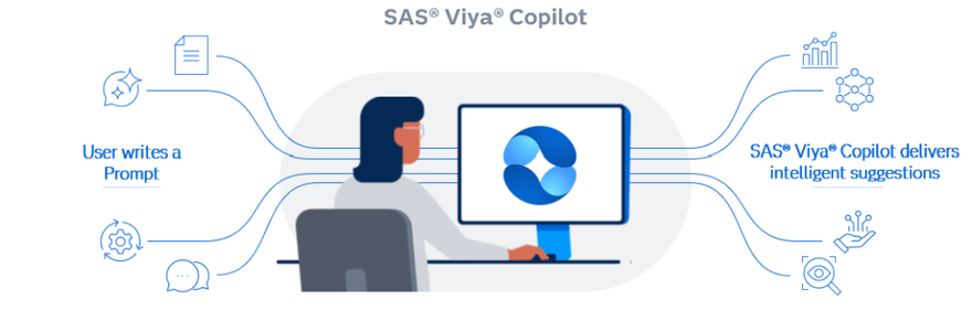 03_SS_Viya-Copilot-1024x327.png