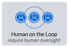 06_SS_human-on-the-loop-300x206.png