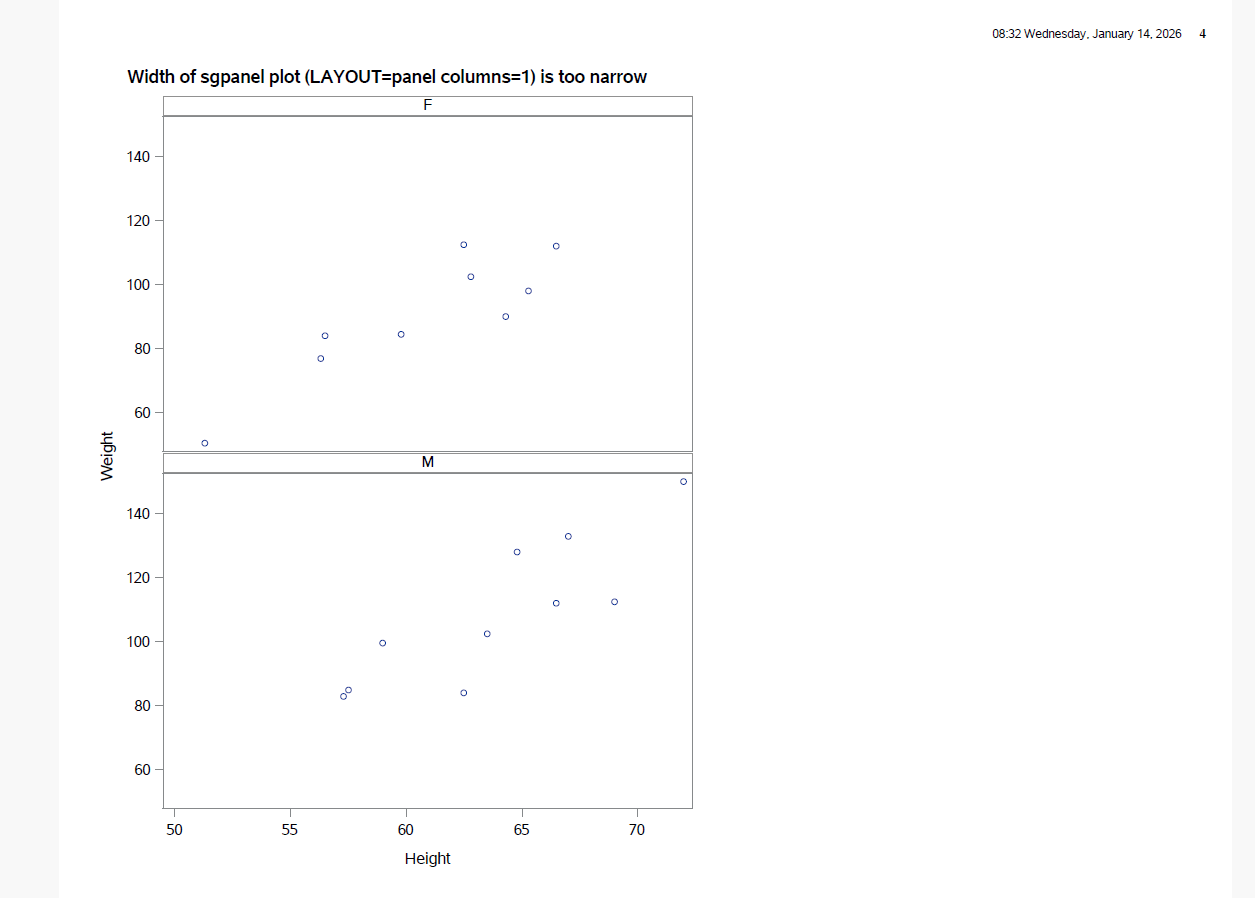 Solved: SGPANEL plot is too narrow - SAS Support Communities