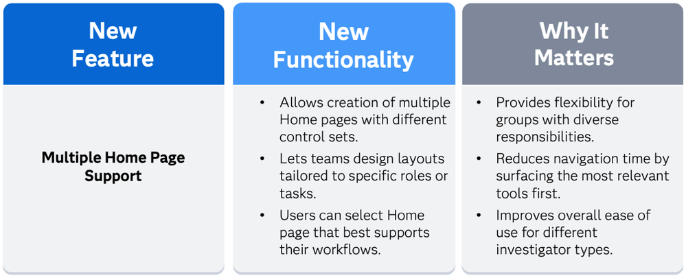 VI_Multiple Home Page Support.png