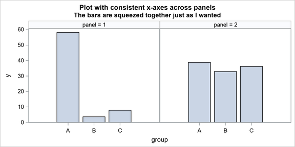 Plot with consistent x-axes -- looks good