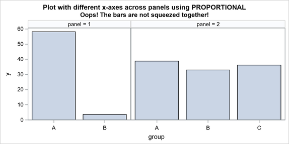 Plot with different x-axes -- offset does not work