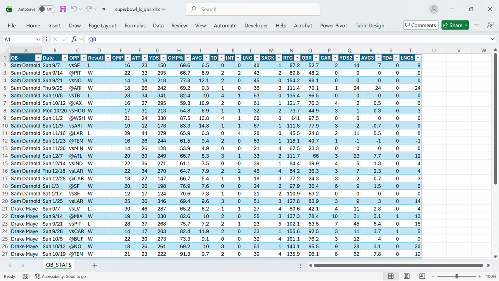 DarnoldMayeStats.png DarnoldMayeStats.png